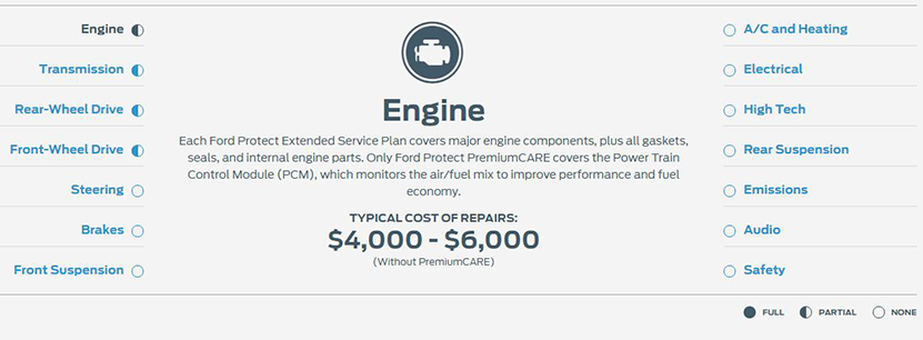 powertrain_care_coverage